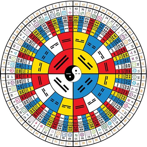 i ging gratis|Consult the Yijing / I Ching online